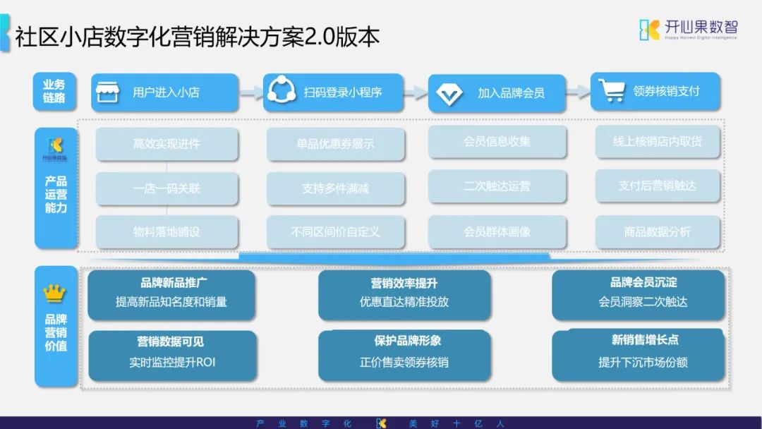 数字化营销破局存量时代 技术推广服务如何助力品牌高效推广